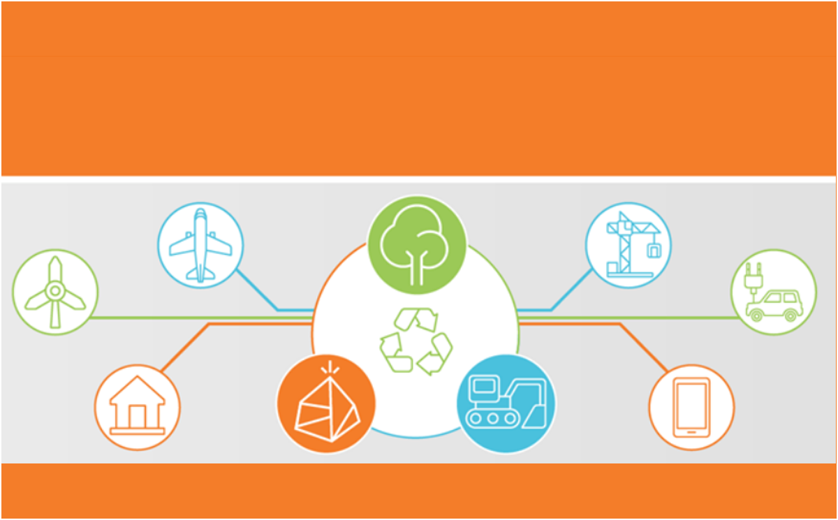 EU Raw Materials Week 2020 MIREU